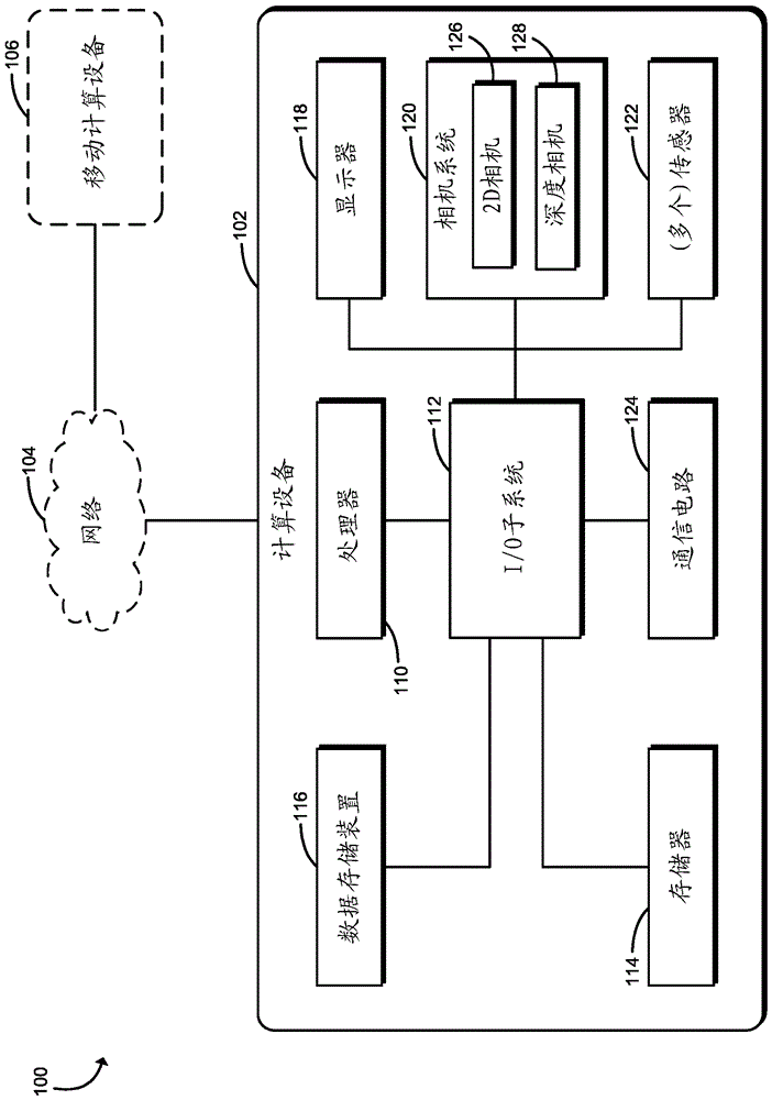 用于觀看者關(guān)注區(qū)域估計的技術(shù)的制造方法與工藝