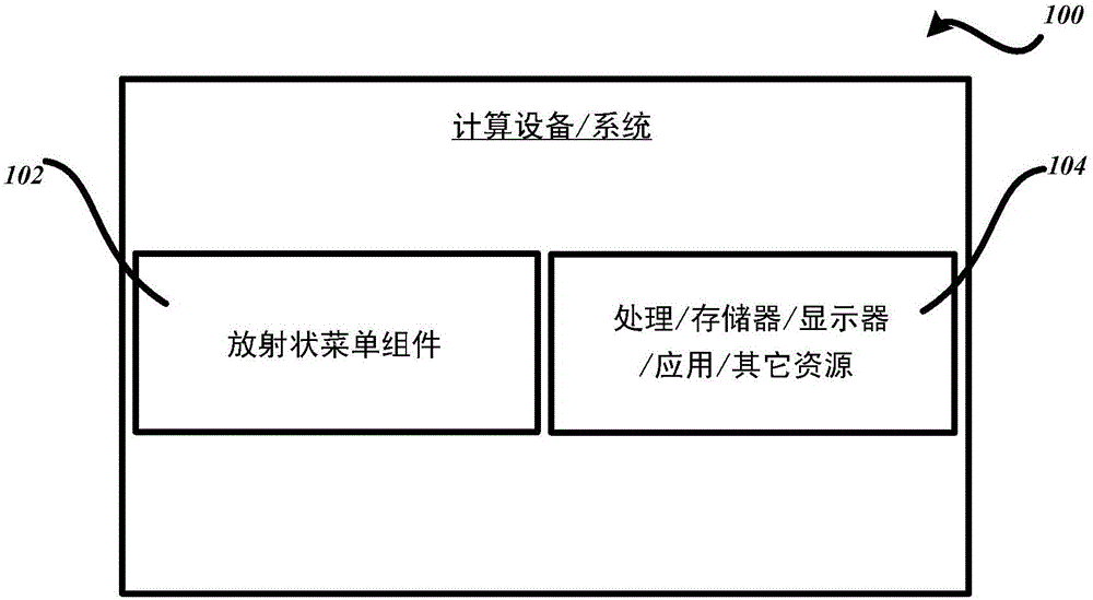 具有進入點保持的放射狀菜單用戶界面的制造方法與工藝