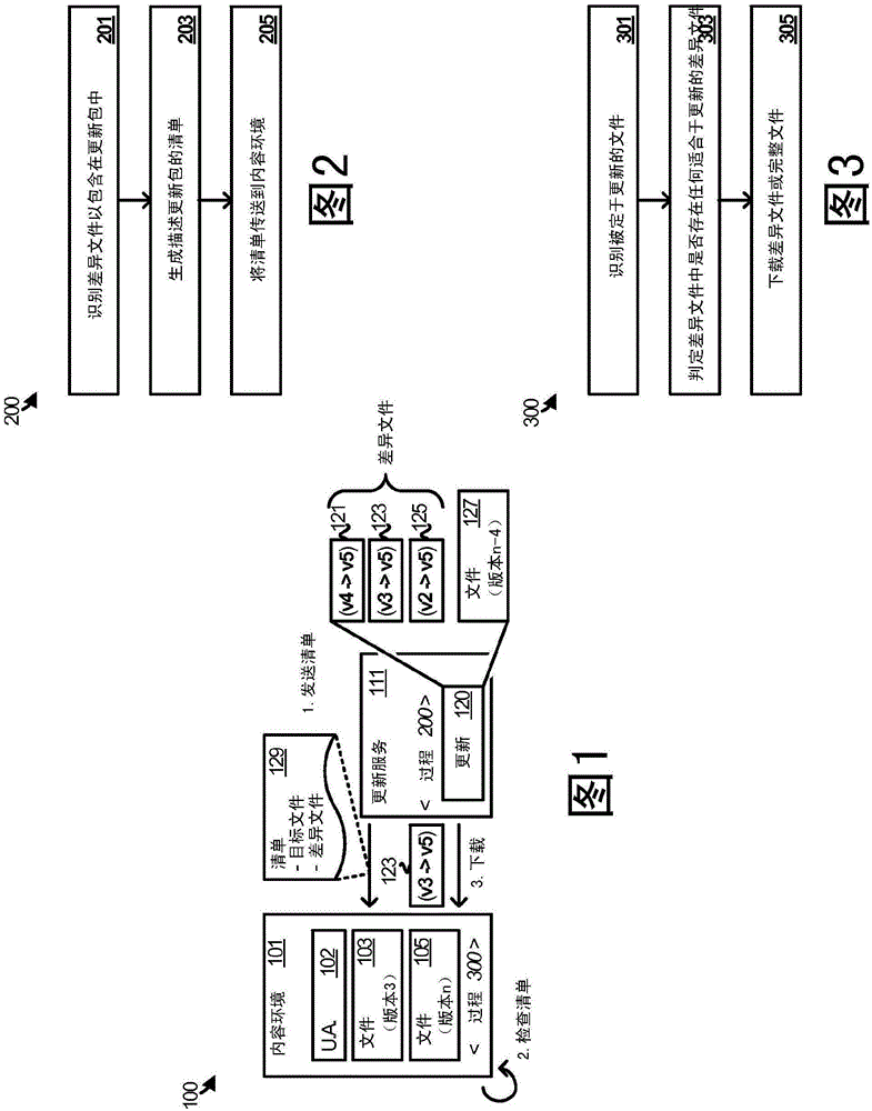 数字内容的增强更新的制造方法与工艺