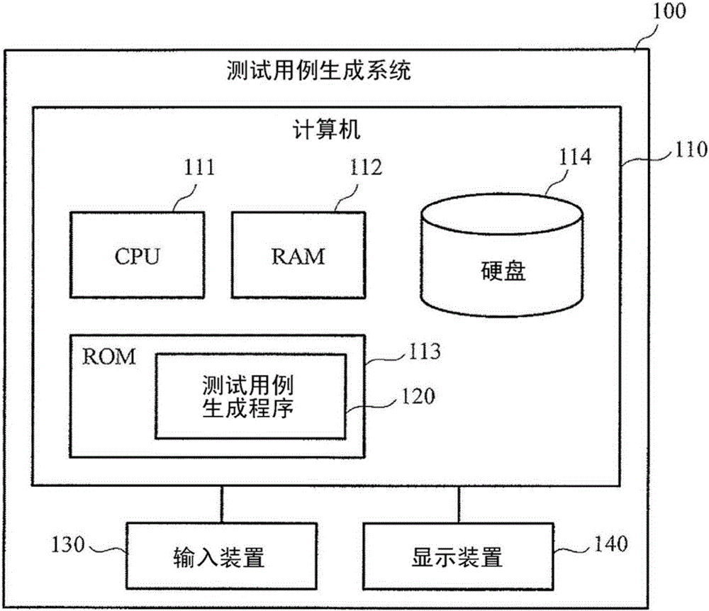 測(cè)試用例生成系統(tǒng)及記錄測(cè)試用例的記錄介質(zhì)的制造方法與工藝