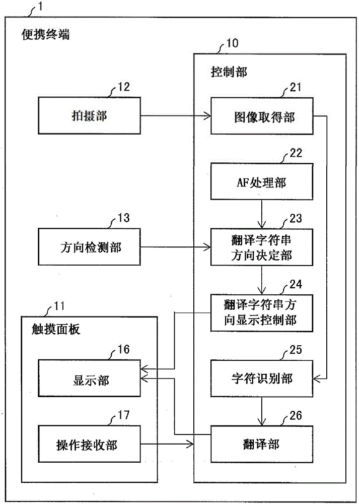 翻译装置的制造方法