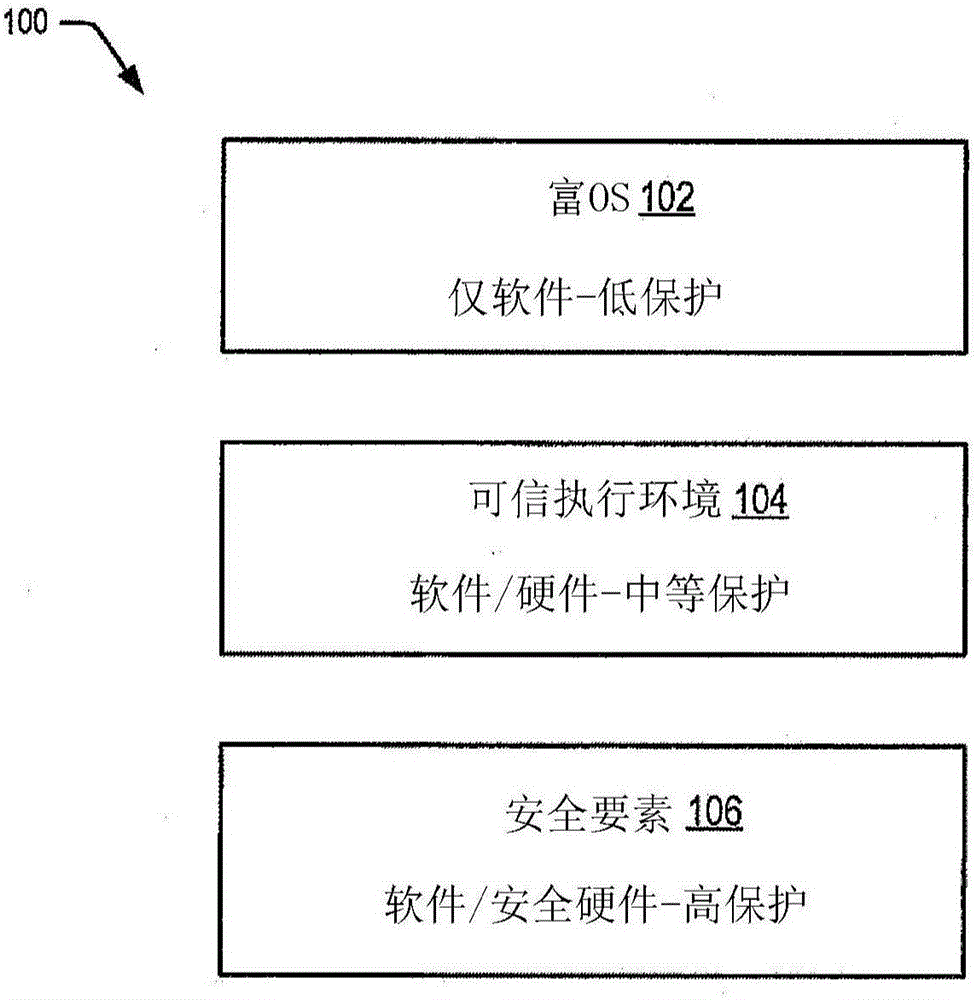 可信执行环境的动态配置的制造方法与工艺