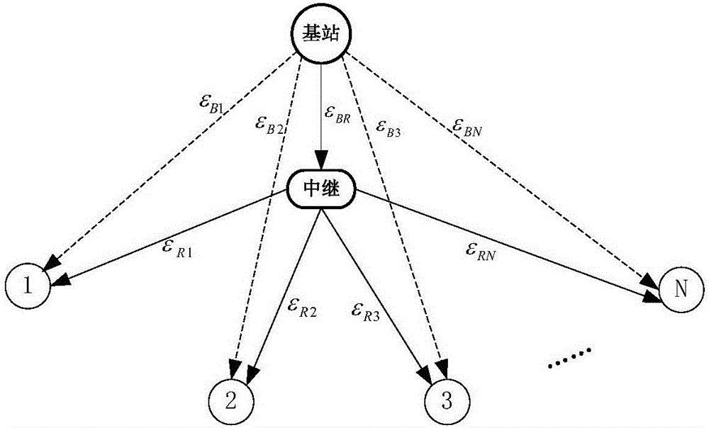 無(wú)線中繼網(wǎng)絡(luò)中基于網(wǎng)絡(luò)編碼的多媒體數(shù)據(jù)傳輸方法與制造工藝