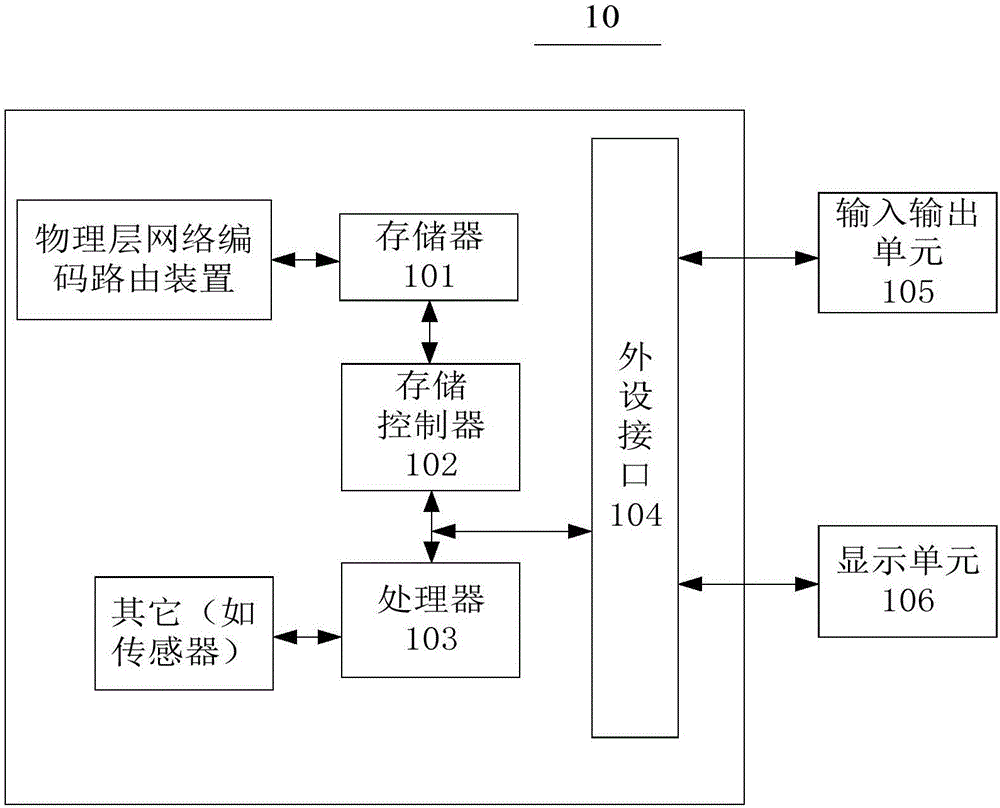 一種物理層網(wǎng)絡(luò)編碼路由方法及裝置與制造工藝