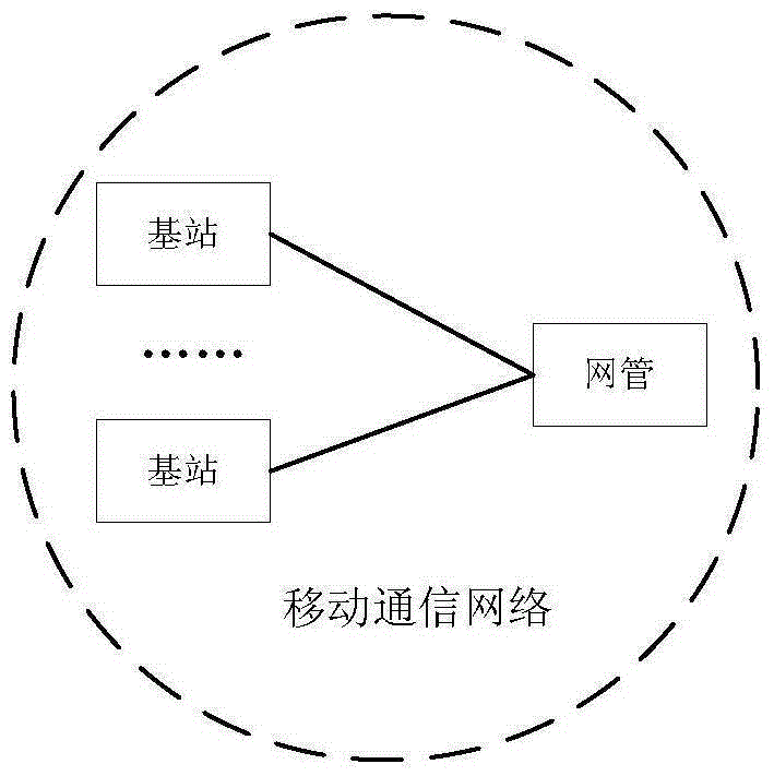 告警的處理方法及裝置與制造工藝