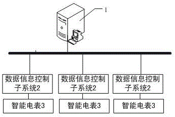 一種低壓臺區(qū)反竊電診斷系統(tǒng)的制造方法與工藝