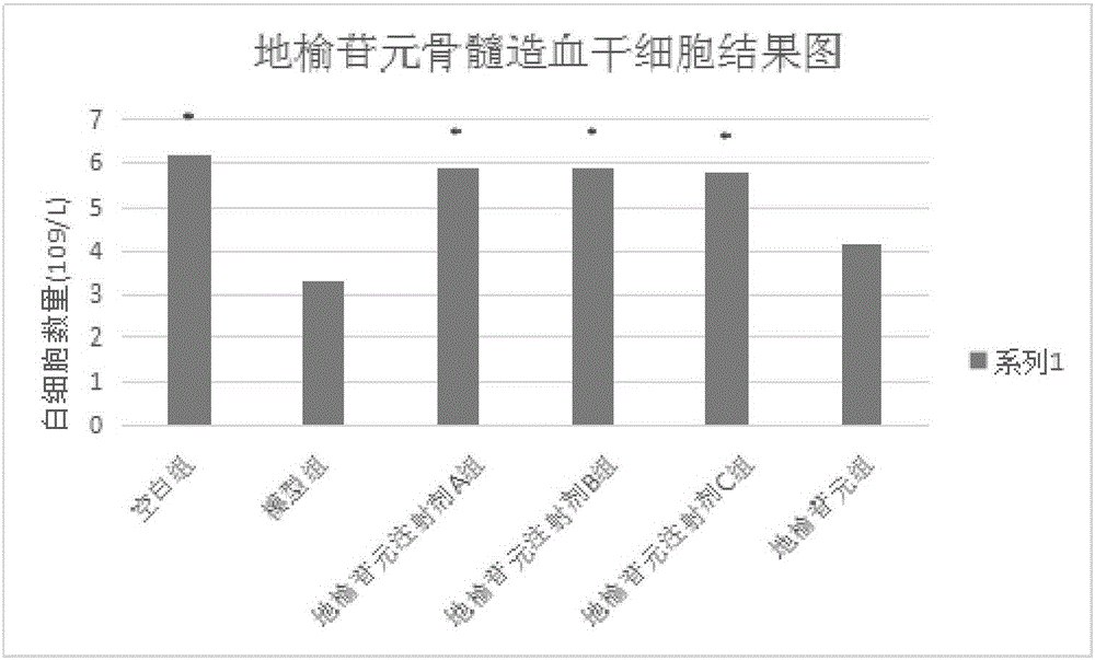 一種地榆苷元注射劑及其制備方法和用途與制造工藝