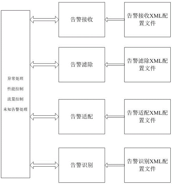 一種基于XML技術(shù)的MIB告警解析方法及系統(tǒng)與制造工藝