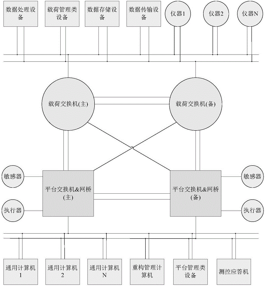 一種可重構(gòu)星載電子系統(tǒng)的制造方法與工藝