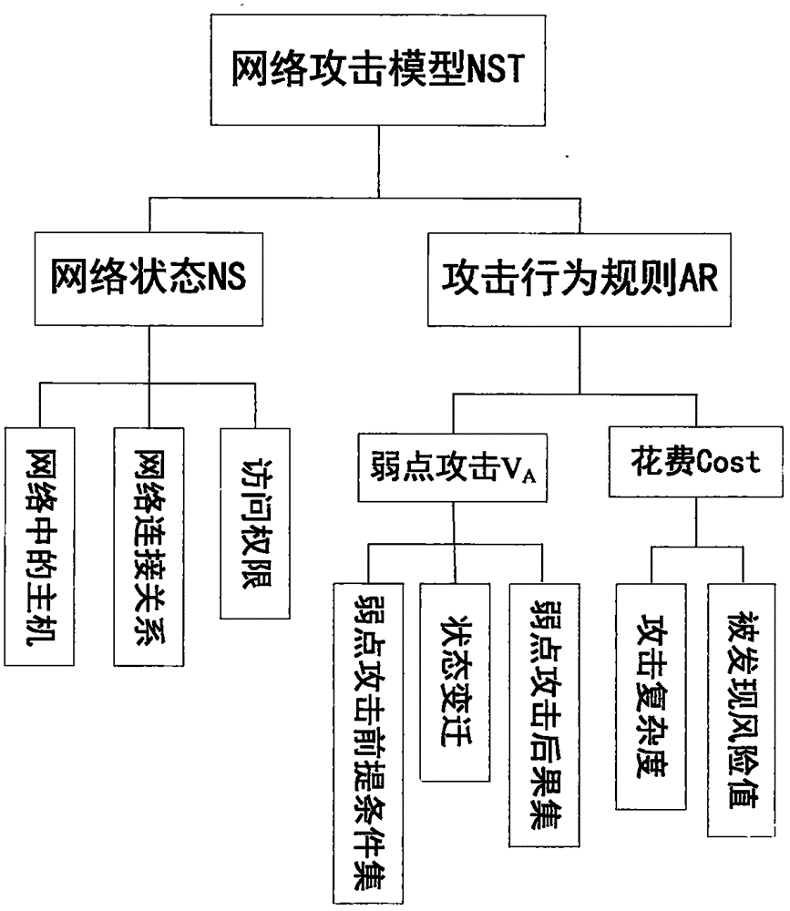 基于狀態(tài)轉(zhuǎn)移網(wǎng)絡(luò)攻擊模型的攻擊圖生成方法與制造工藝