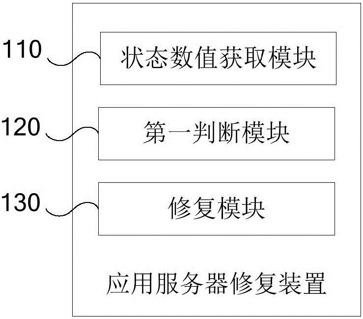 應(yīng)用服務(wù)器修復(fù)裝置和方法與制造工藝