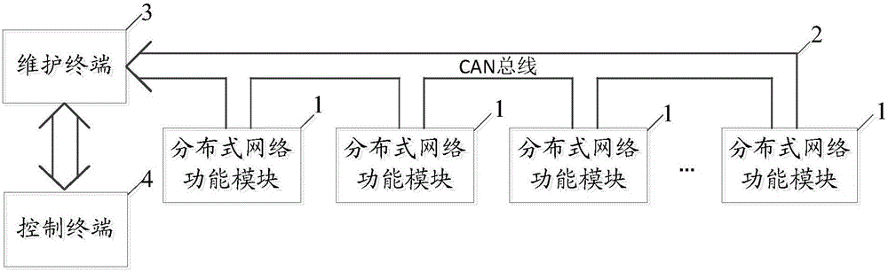 一种机车制动控制软件的维护系统及其数据处理方法与制造工艺