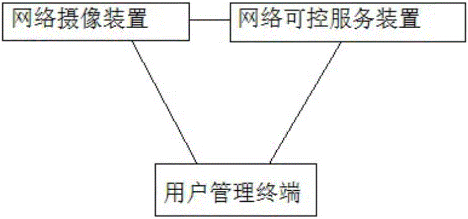 一種可控監(jiān)控系統(tǒng)的制造方法與工藝