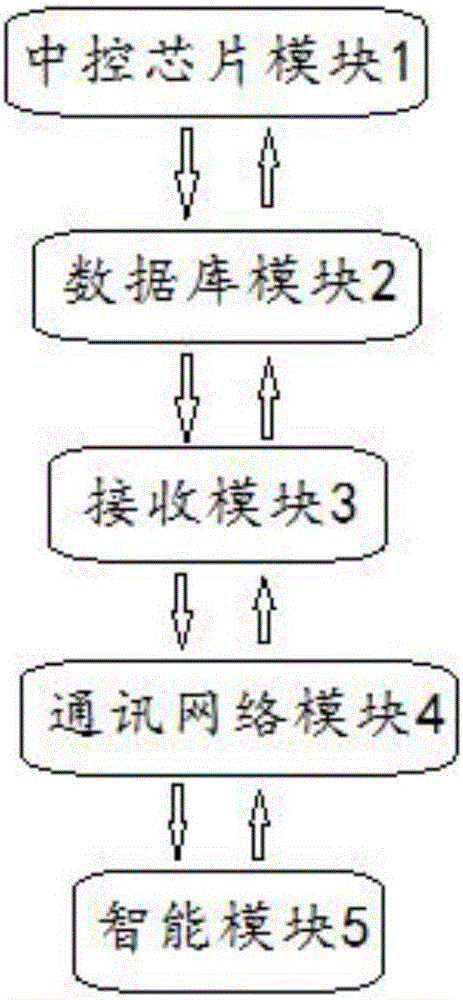 一種基于網(wǎng)絡(luò)通信的智能家居調(diào)試系統(tǒng)的制造方法與工藝