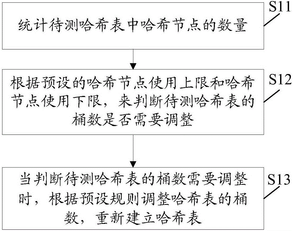 一種處理網絡流量分析的方法和裝置與制造工藝