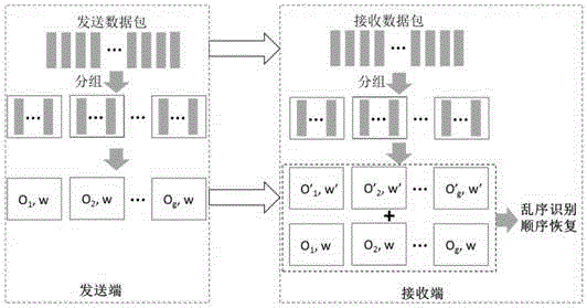 一種數據包順序識別方法及設備與制造工藝