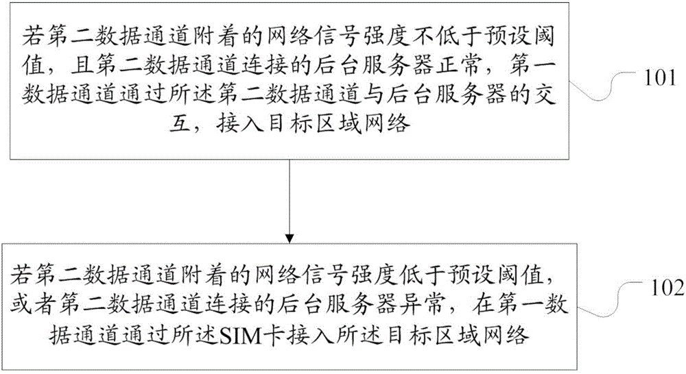 一種通訊方法及通訊設(shè)備與制造工藝