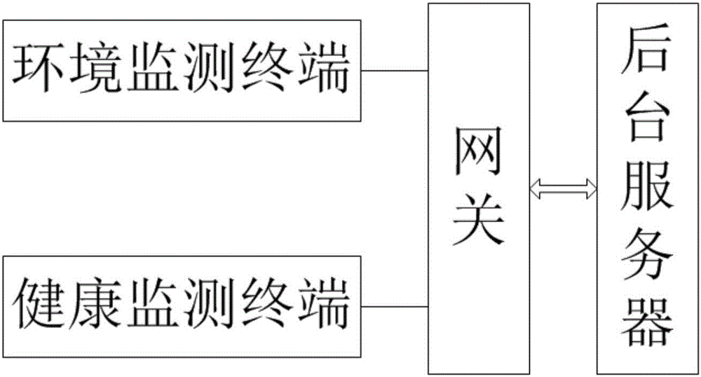 一種適用于復(fù)雜電力作業(yè)環(huán)境的安全保障系統(tǒng)的制造方法與工藝