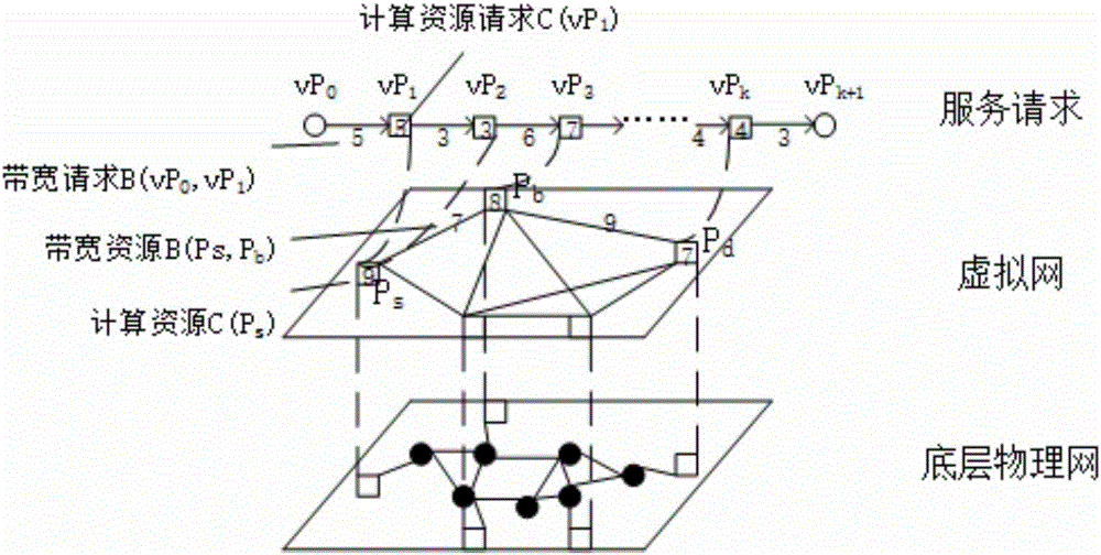 一種基于Q學習的用于軟件定義網(wǎng)絡(luò)的路徑選擇方法與制造工藝