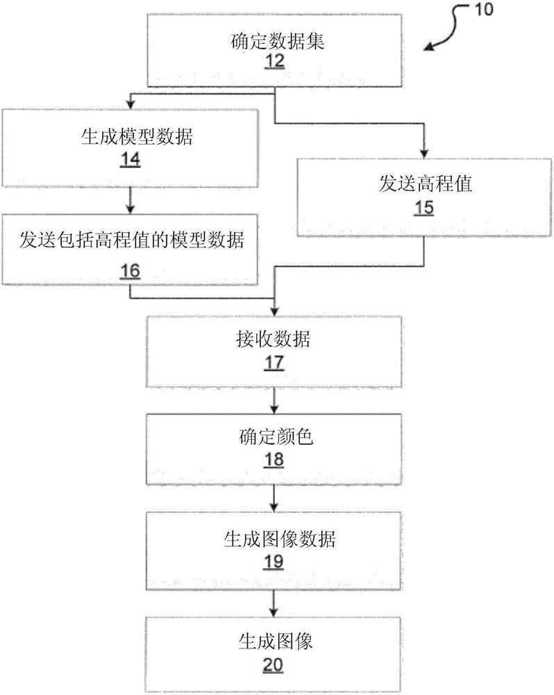 示出与矿山工地相关联的高程的制造方法与工艺