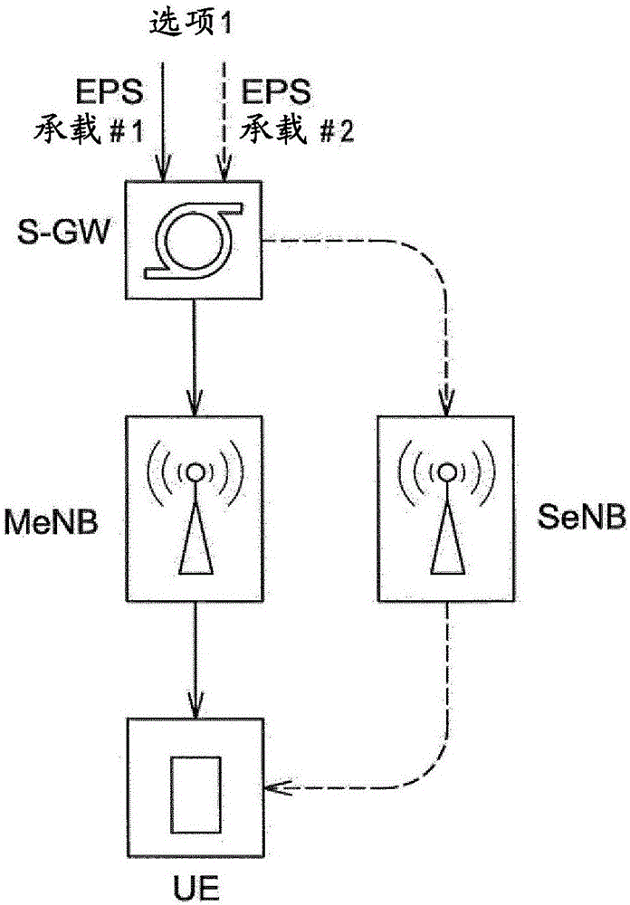 用于双连接操作中的承载的服务网关的上行链路用户平面端点的切换的制造方法与工艺