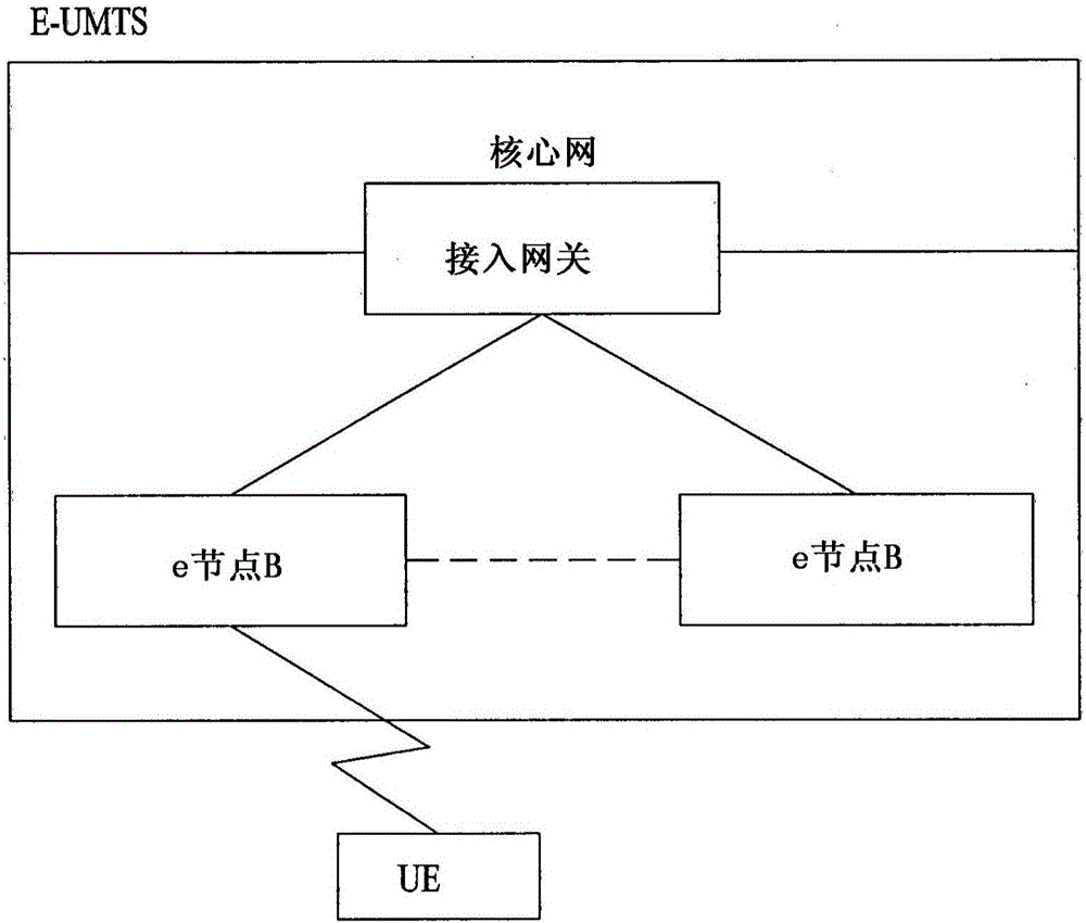 無線通信系統中中繼用于終端到終端直接通信的發現信號的方法及其裝置與制造工藝