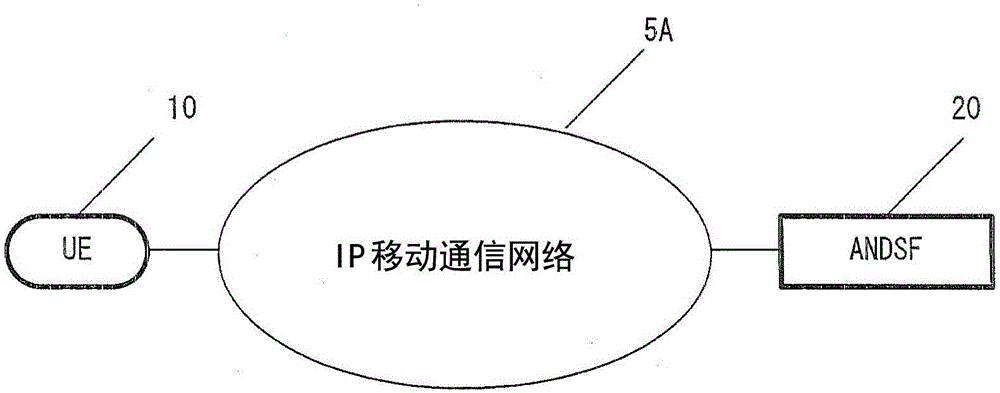 终端装置以及通信控制方法与制造工艺