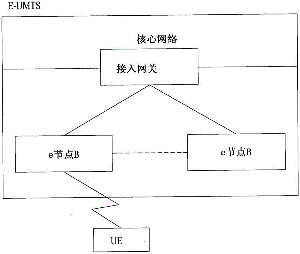 无线通信系统中控制用于终端之间的直接通信的定时提前的方法及其设备与制造工艺