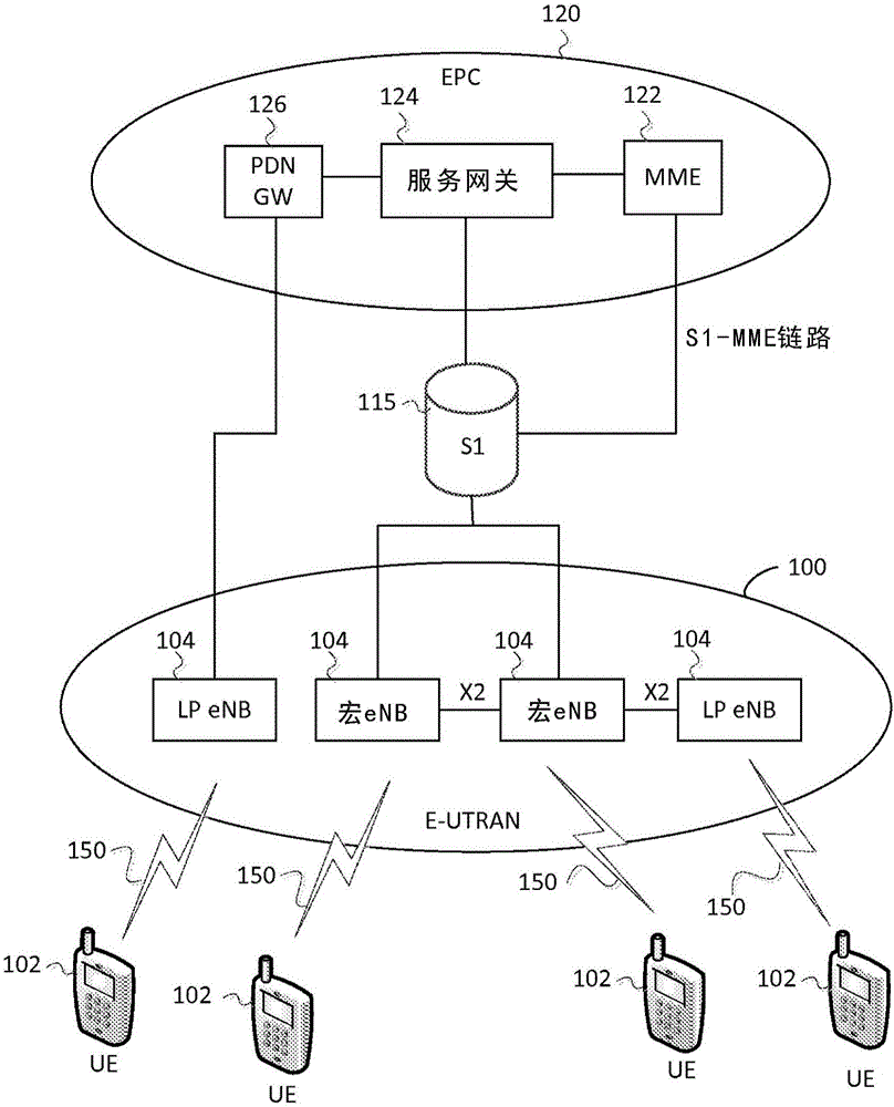 用于在长期演进网络中确定用户设备的移动性的用户设备、计算机可读介质和方法与制造工艺