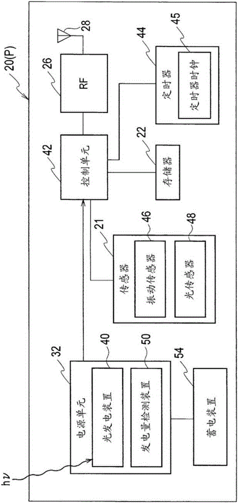 通信終端和無線傳感器網(wǎng)絡(luò)系統(tǒng)的制造方法與工藝