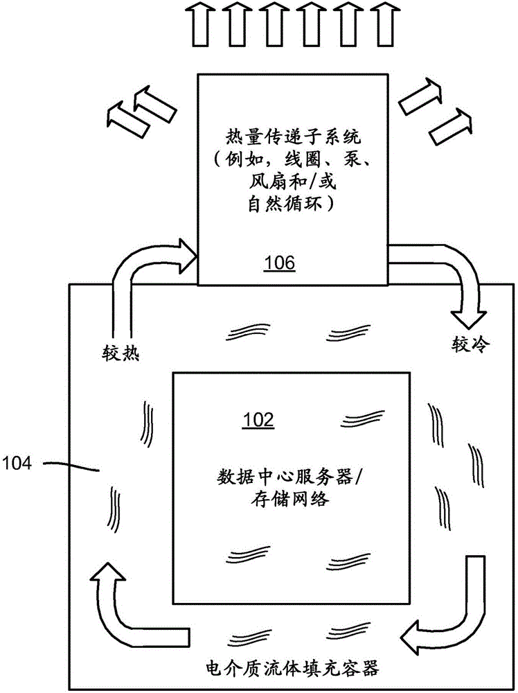 浸入冷卻液體中的數(shù)據(jù)中心的制造方法與工藝