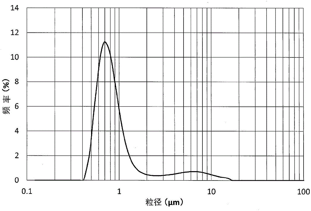 蓄電設(shè)備的電極用鈦酸鋰粉末及活性物質(zhì)材料、以及使用了其的蓄電設(shè)備的制造方法與工藝