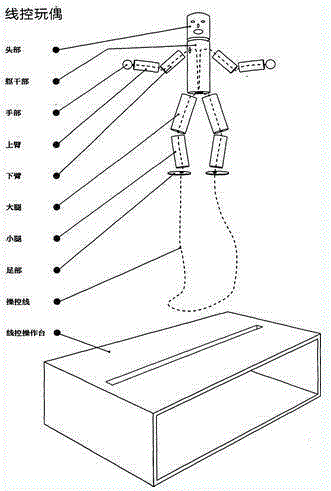 線控玩偶的制造方法與工藝