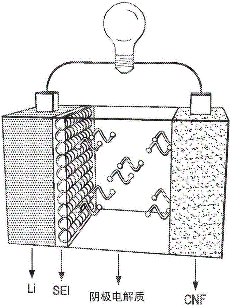 用于锂‑硫电池的电解质添加剂的制造方法与工艺