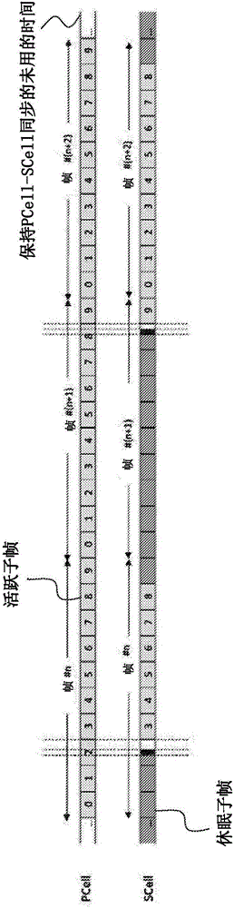 未許可的載波類型的調(diào)度的制造方法與工藝