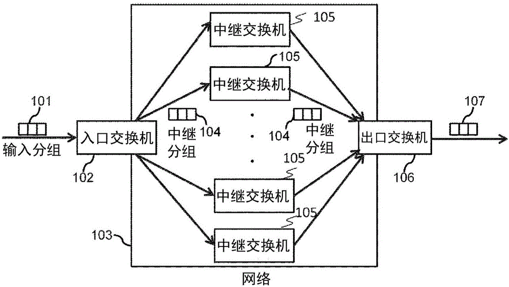 網(wǎng)絡(luò)控制方法、網(wǎng)絡(luò)系統(tǒng)、裝置和程序與制造工藝