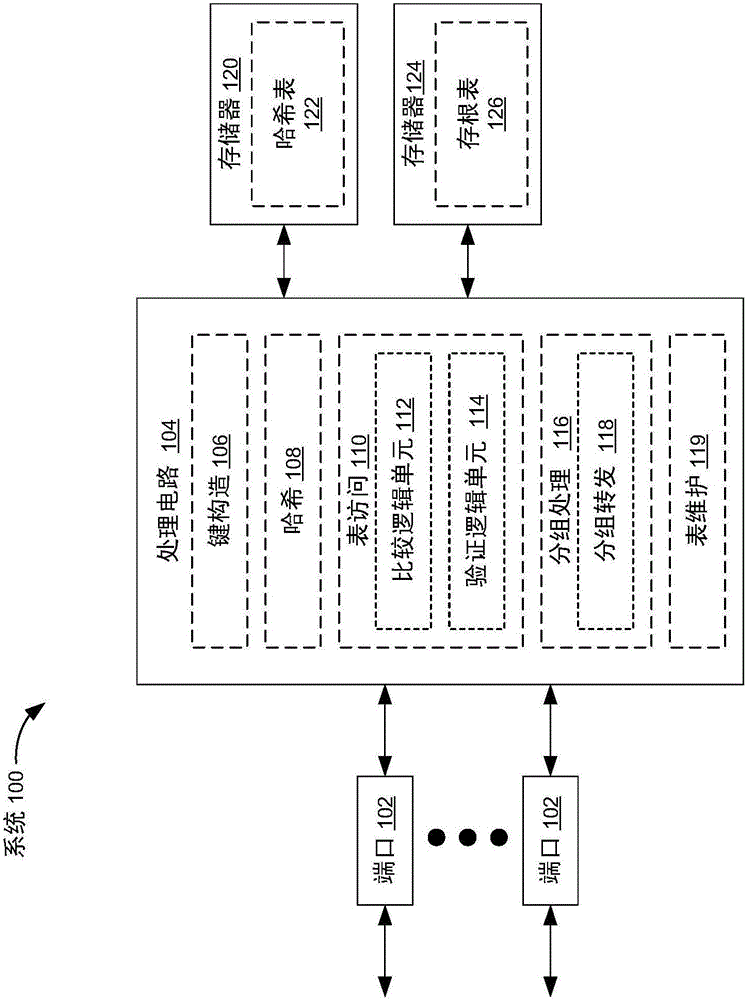 用于分組處理的基于多表哈希查找的制造方法與工藝