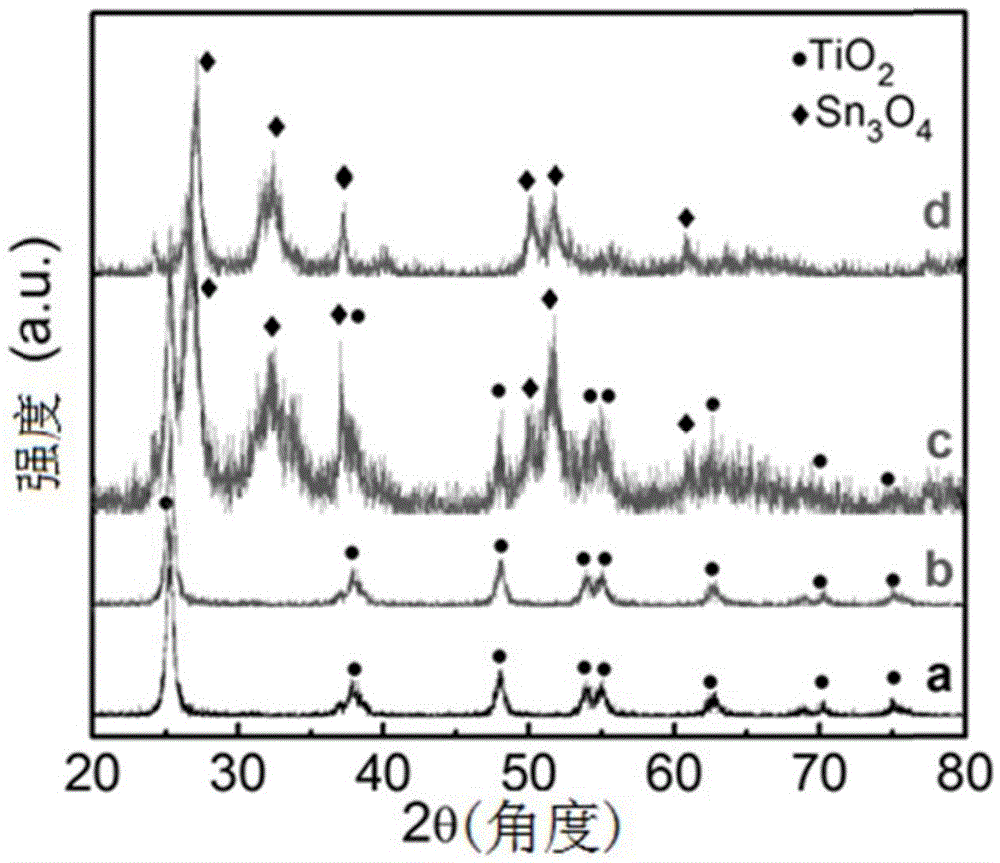 纳米异质结构光催化剂及其制备方法与制造工艺