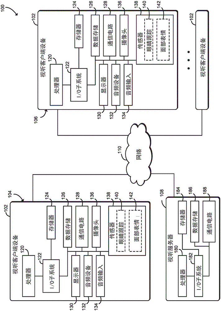 用于使用興趣度算法進行視聽通信的技術的制造方法與工藝