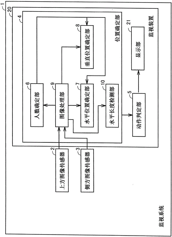 监视系统的制造方法与工艺