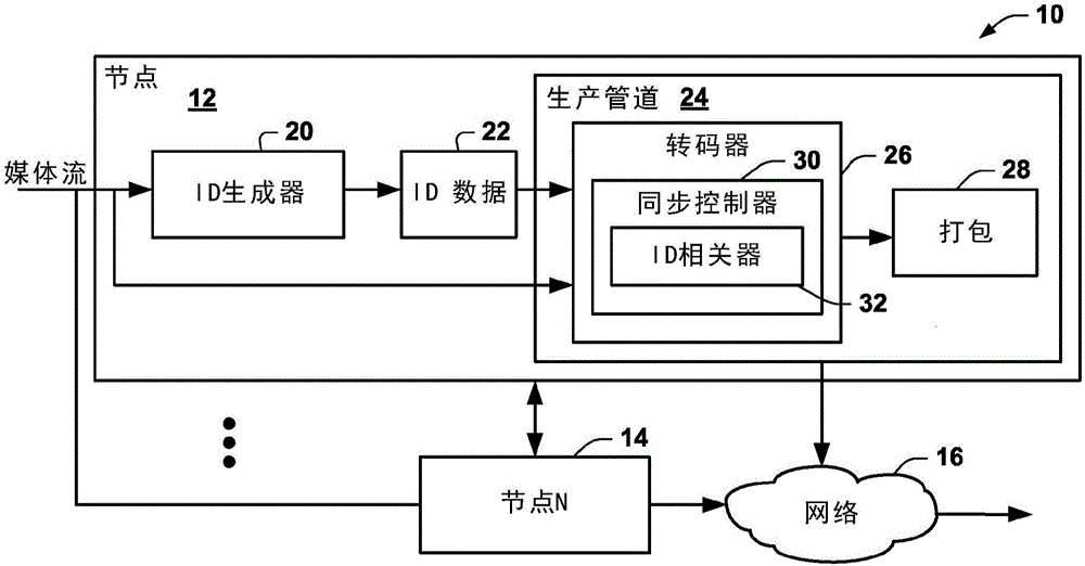 輔助多媒體流的同步的方法和系統(tǒng)與制造工藝