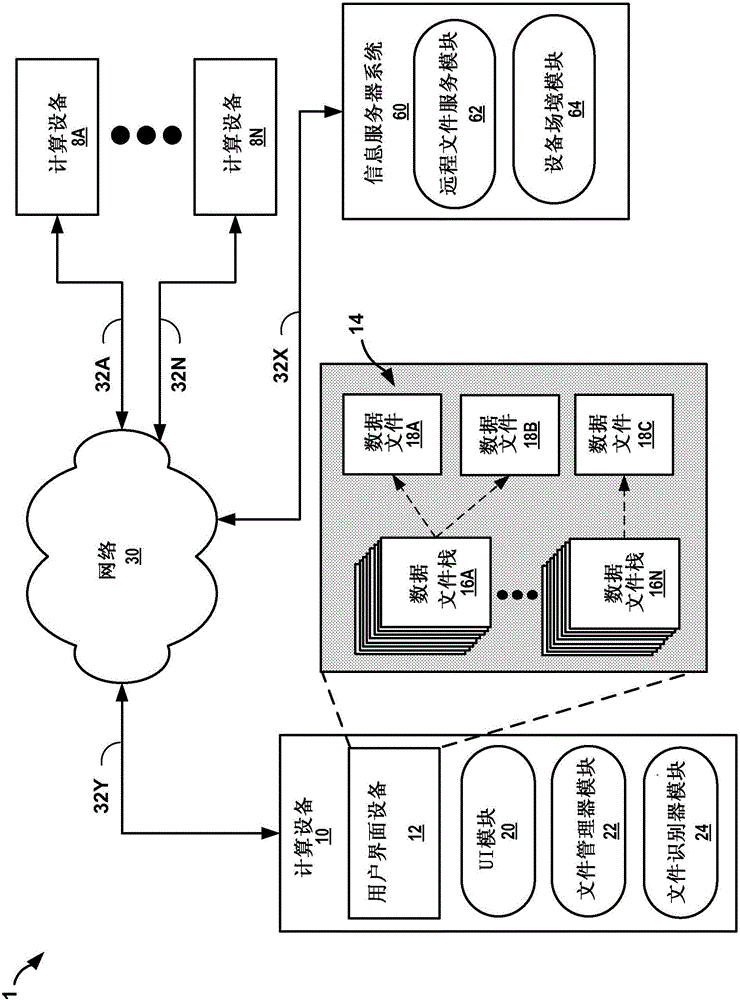 確定與鄰近計(jì)算設(shè)備相關(guān)聯(lián)的數(shù)據(jù)的制造方法與工藝