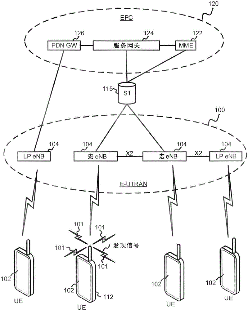 用于設(shè)備到設(shè)備(D2D)發(fā)現(xiàn)的自適應(yīng)靜默機(jī)制的制造方法與工藝