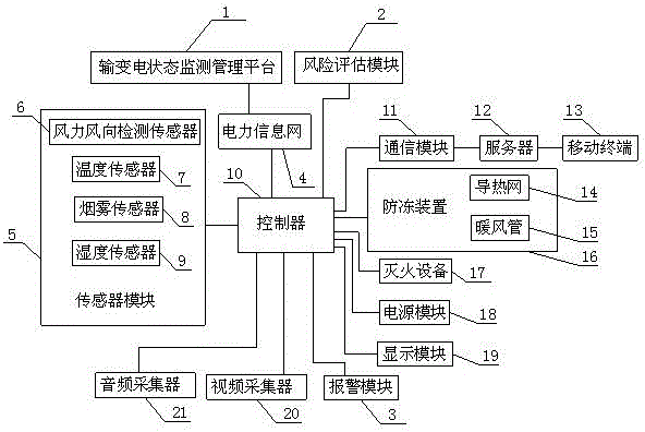 一种防冻的输变电设备监测系统的制造方法与工艺