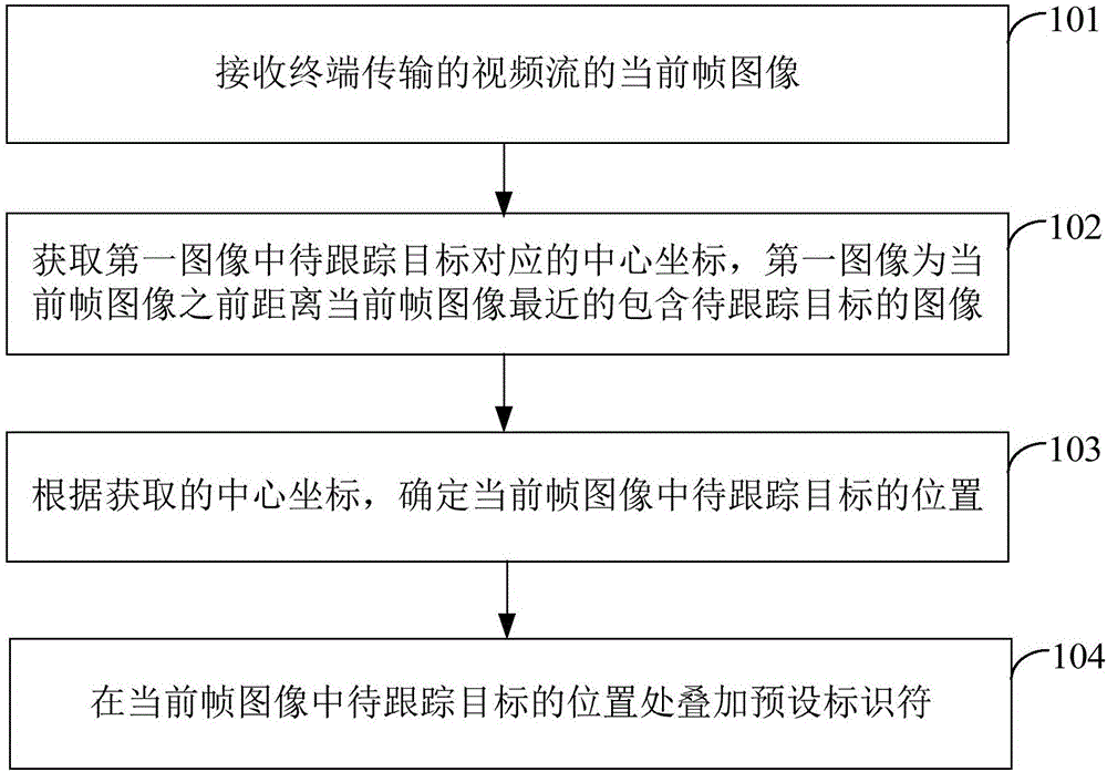 一种远程视频处理方法及装置与制造工艺