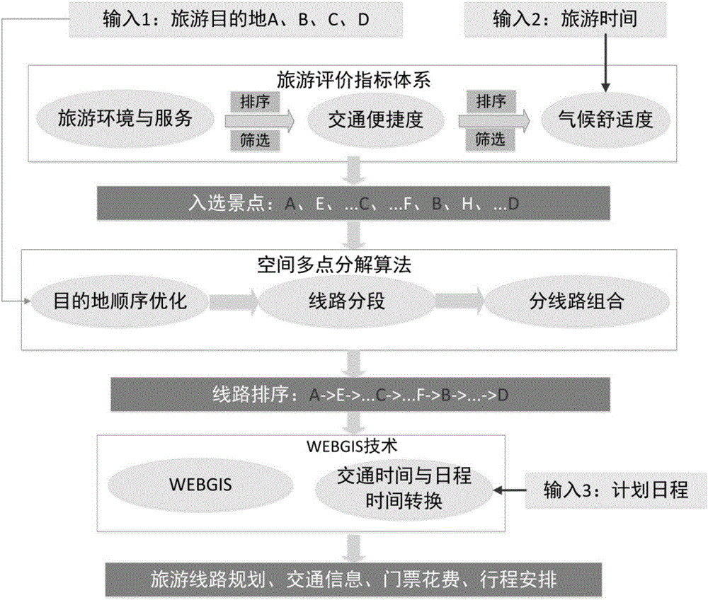 空间多点分解路径规划方法与制造工艺