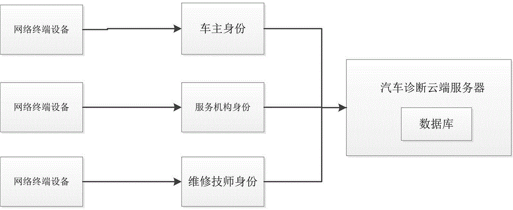 一種基于網(wǎng)絡(luò)問(wèn)卷方式實(shí)現(xiàn)汽車(chē)診斷和作業(yè)項(xiàng)目確定的方法與制造工藝