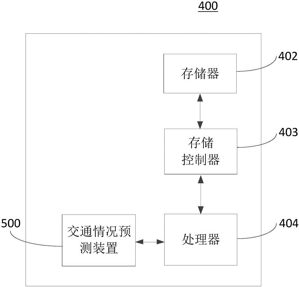 交通情況預(yù)測方法及裝置與制造工藝