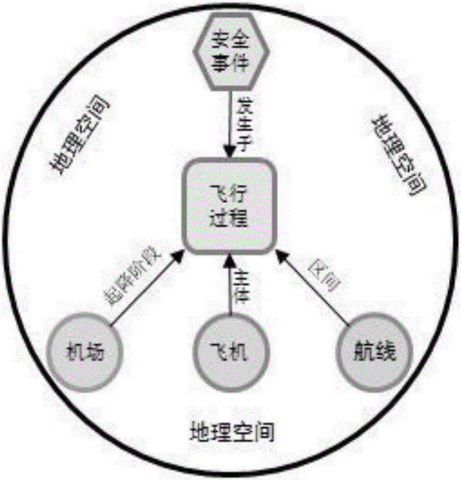 一種基于時(shí)態(tài)GIS的飛行品質(zhì)監(jiān)控方法與制造工藝