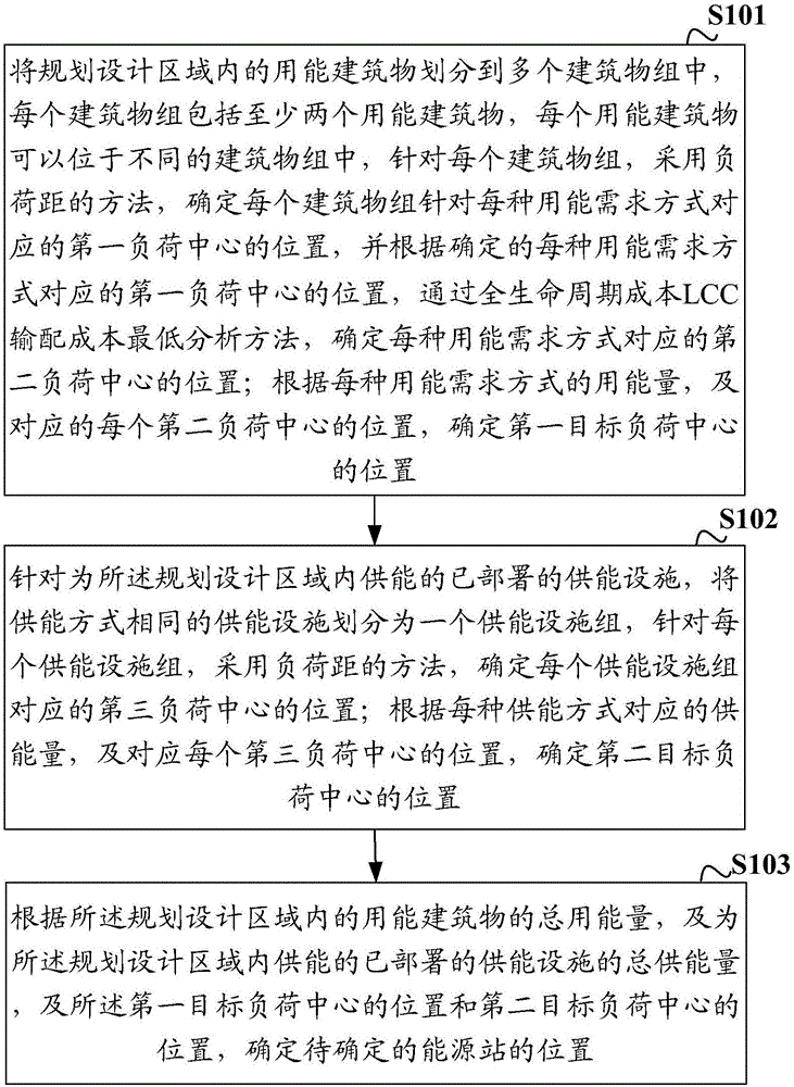一種能源站選址方法及裝置與制造工藝